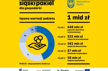 plakat śląskie dla gospodarki